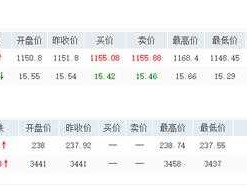 今日实物黄金价格 农业银行实体黄金价格是多少？