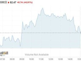 新西兰股市行情（新西兰股市行情最新消息）