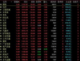 股市六开头（股票6开头0开头）