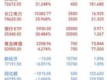 弘业股份股票，中国股市中的期货概念股？