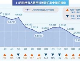 人民币外汇行情走势(人民币外汇市场走势)