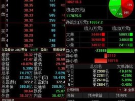 东方通信股票？东方通信什么时候启动的？