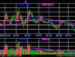 002281股票（光字开头的股票有哪些？）