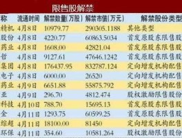 上海建工股票 上海建工今日股票解禁限售可以买入吗？