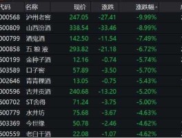 五粮液a股（五粮液属于什么性质的股票是A股吗？）