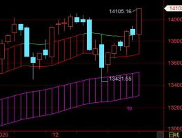 股市的敞口（敞口怎么算）