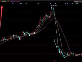 江津股市走势（江津股市走势图）