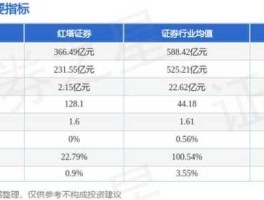 000995股票？谁知道红塔集团的股票代码呀？