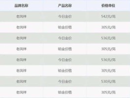 老凤祥金价今天什么价格查询 老凤祥回收黄金多少钱？