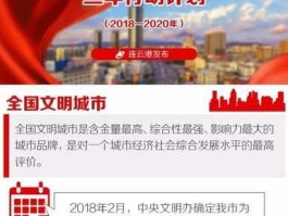 连云港吧？连云港2023年文明城评比出来了吧？
