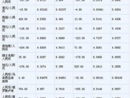 外币兑换率（人民币与外币兑换率）