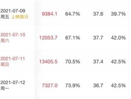 中国票房网 实时票房(中国票房网 实时票房查询)