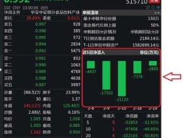 600398股票，消费食品板块有哪些？