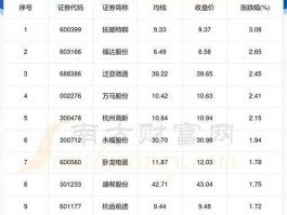 000543股票？值得关注的核电概念股有哪些？