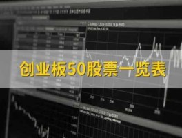 300088股票，创业板50包含哪些股票？