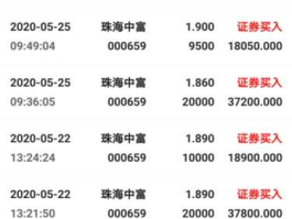 珠海中富东方财富网（珠海中富股吧讨论分析）