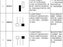 k线的12种基本形态及图片（70种k线基本图形）