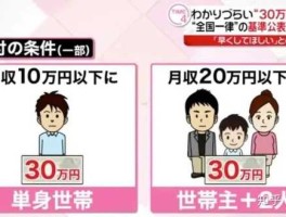 450万日元是多少人民币？日本制作动漫员工的薪水一般是多少？