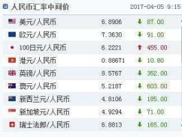 美元汇率今日兑人民币汇率查询？1元人民币兑换美元0384元，反之多少？