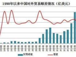 2022年加元对人民跌到4？2020年世界各国贸易顺差排名？
