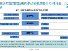 保险门户网，电子保险的步骤？