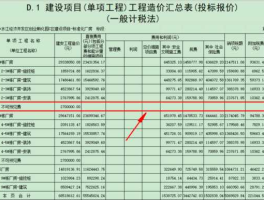 不可预见费，取费后暂列金额是什么意思？