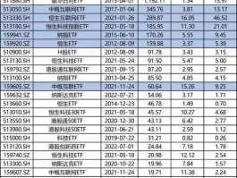 601186股票 中字头央企股有哪些？