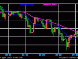 人民币对加元汇率汇率走势图，3万加元在加拿大是什么水平？