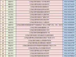 交通银行网点 2023年交通银行网点5上班时间？