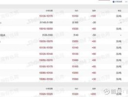 云铝股份股票（电解铝股票有哪些？）