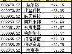 000973股票，科技板块有哪些股票？