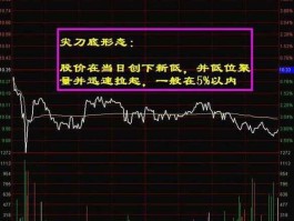 股市尖疯（股票尖刀型是啥意思）