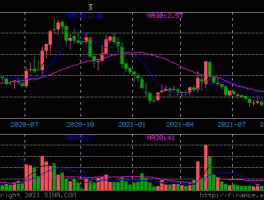 股票宋都股份（股票宋都股份收盘价多少）