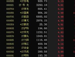 st泰复（未完成股改什么意思？）