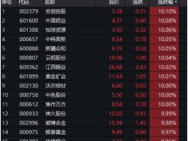 股票000825 世界十大钢铁集团股票代码？