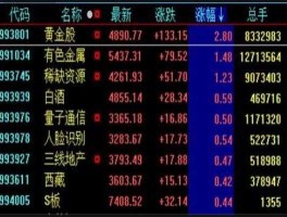 399106（399开头是什么股票？）