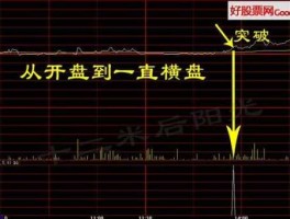 股市横盘特点（股票市场横盘）