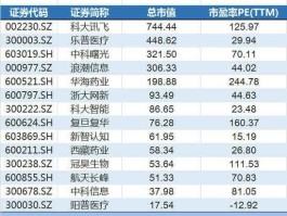 300030股票？国产核磁三大厂家股票代码？