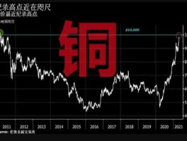 国际铜价（国际铜价k线图）