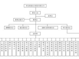 联想公司组织结构？联想有外国控股吗？