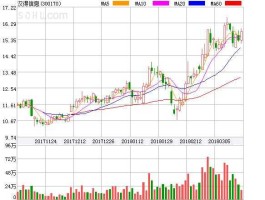 汉得股市（上海汉得股票行情走势）