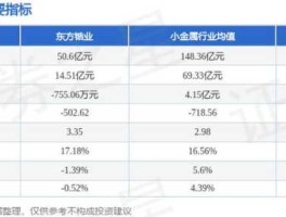 002167东方锆业 002167东方锆业属于什么板块？