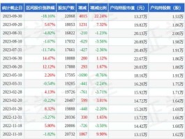 股票600978，林业上市公司有哪些？