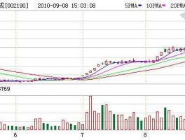 002190股票 化工行业股票有哪些？