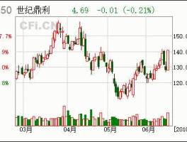 300050股票，仁寿中德学院是正规大学吗？