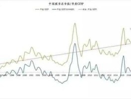 中国股市市值gdp（中国股市市值多少亿2023）