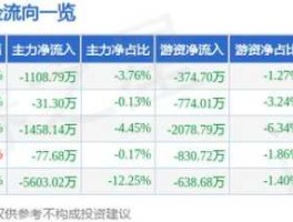 600520股票（长鑫存储科技有限公司股票代码？）