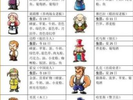 心蓝数据（GBA牧场物语矿石镇的伙伴们的攻略？）