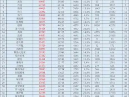 2013gdp世界排名（世界十大繁华城市排行榜2021？）