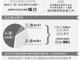 人事变动？体制内人事变动一般在什么时候？